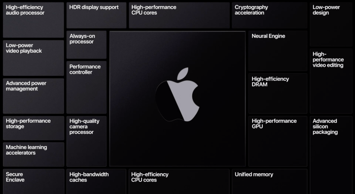 Arm powered mac computers debut 2020