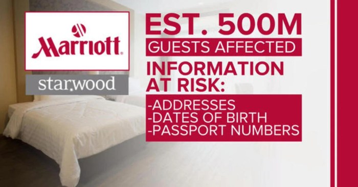 Marriott check affected by starwood hack