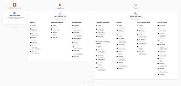 Google data collection app