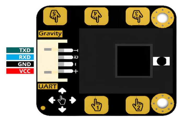 Lg details gesture sensor module
